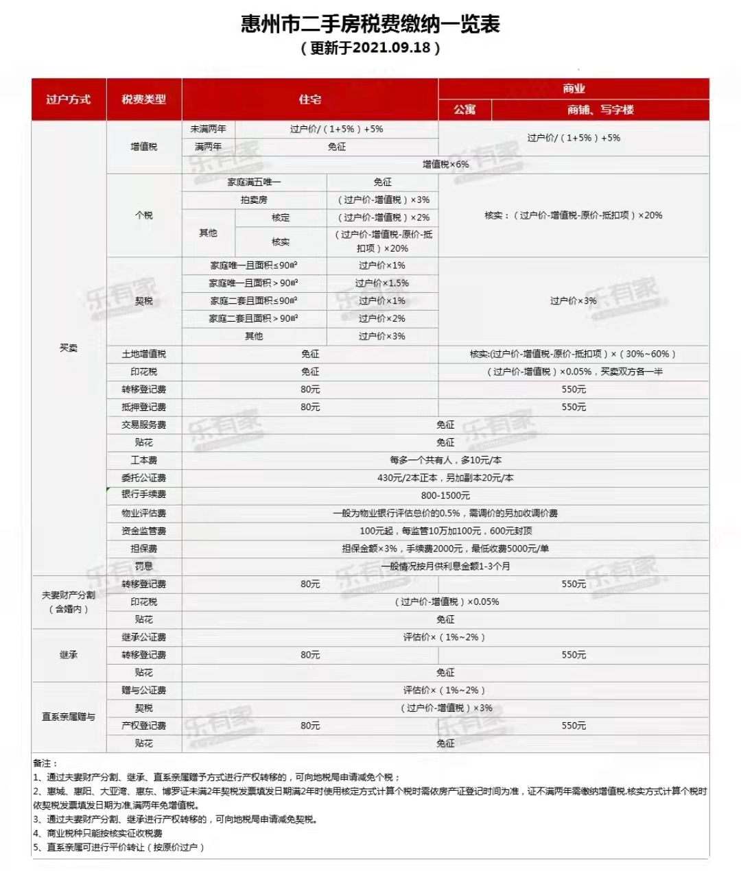 粤港澳大湾区解除限购的城市,2019粤港澳大湾区限购政策