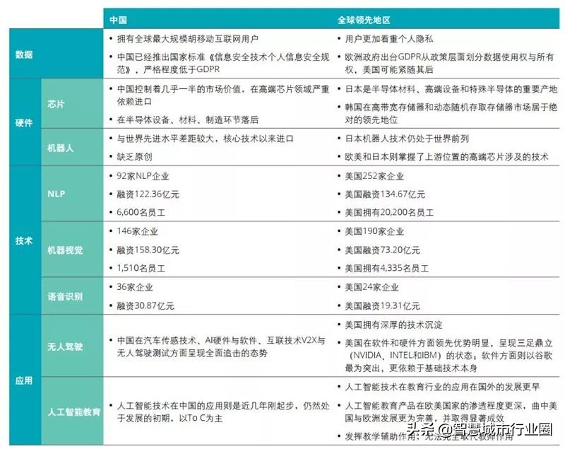德勤全球AI白皮书：8大新趋势+3个要害技术（附PDF*载下**）