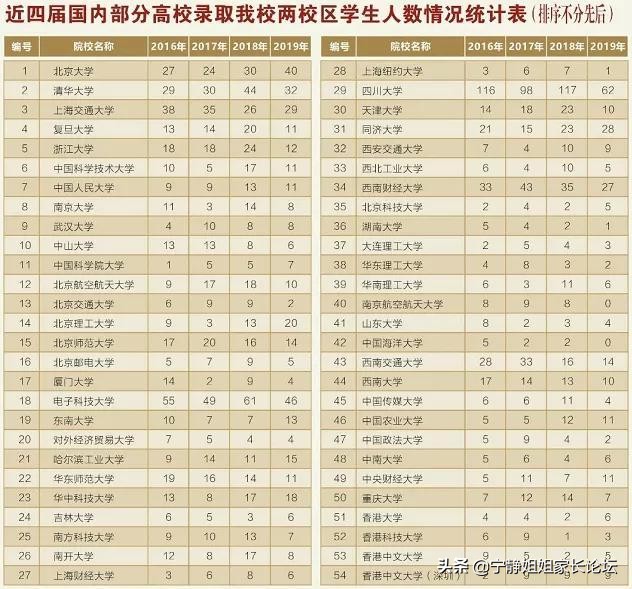 成都七中考生中考感觉,成都中考多少分能够上成都七中