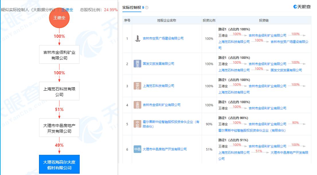 大理苍海高尔夫拆违建,大理苍海高尔夫55栋违建别墅