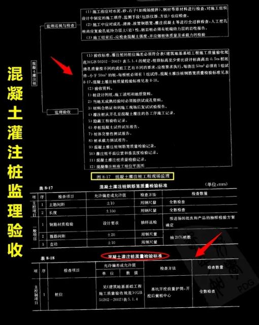 如何才能当监理员,想当监理要从哪学起