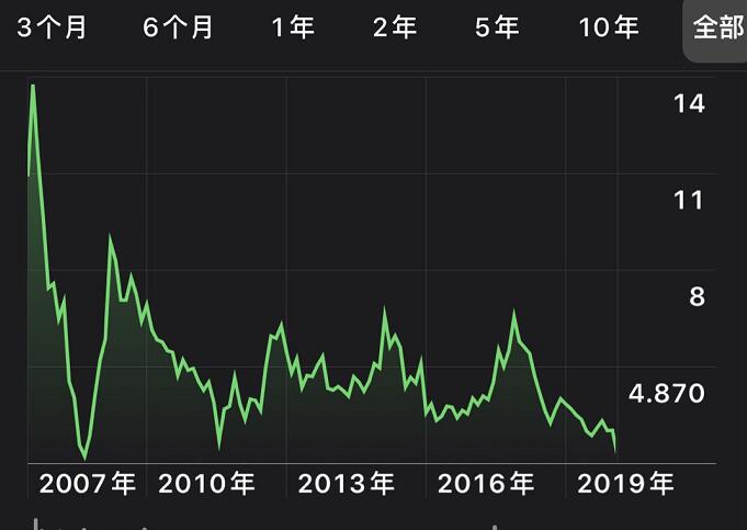 远洋集团涨6.67%,远洋集团股价大跌出问题了吗