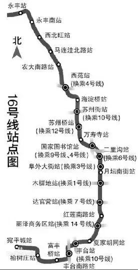 参与亿万项目,参与2亿的项目