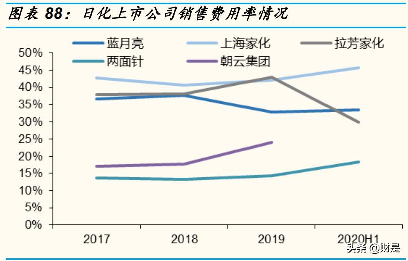 家庭深度清洁创业,家庭清洁产业龙头