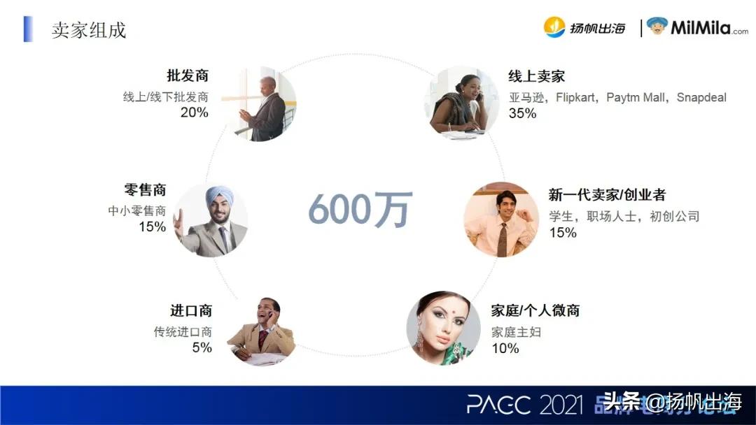 MilmilaCOO金三奇：打造印度首个跨境S2B2C电商平台低门槛出海