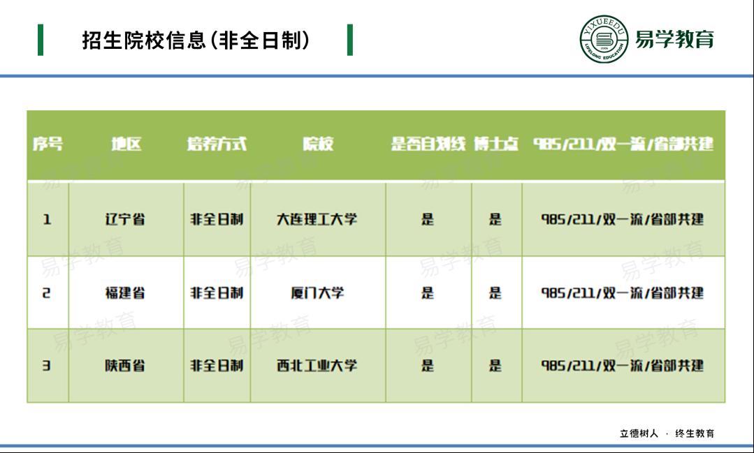 英语专业考研建议考专硕还是学硕,英语专业考研有用吗有必要吗