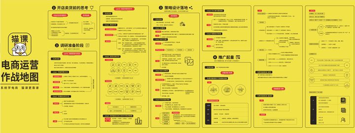 淘宝要害词提高排名的方法,淘宝怎么提高要害词搜索排名
