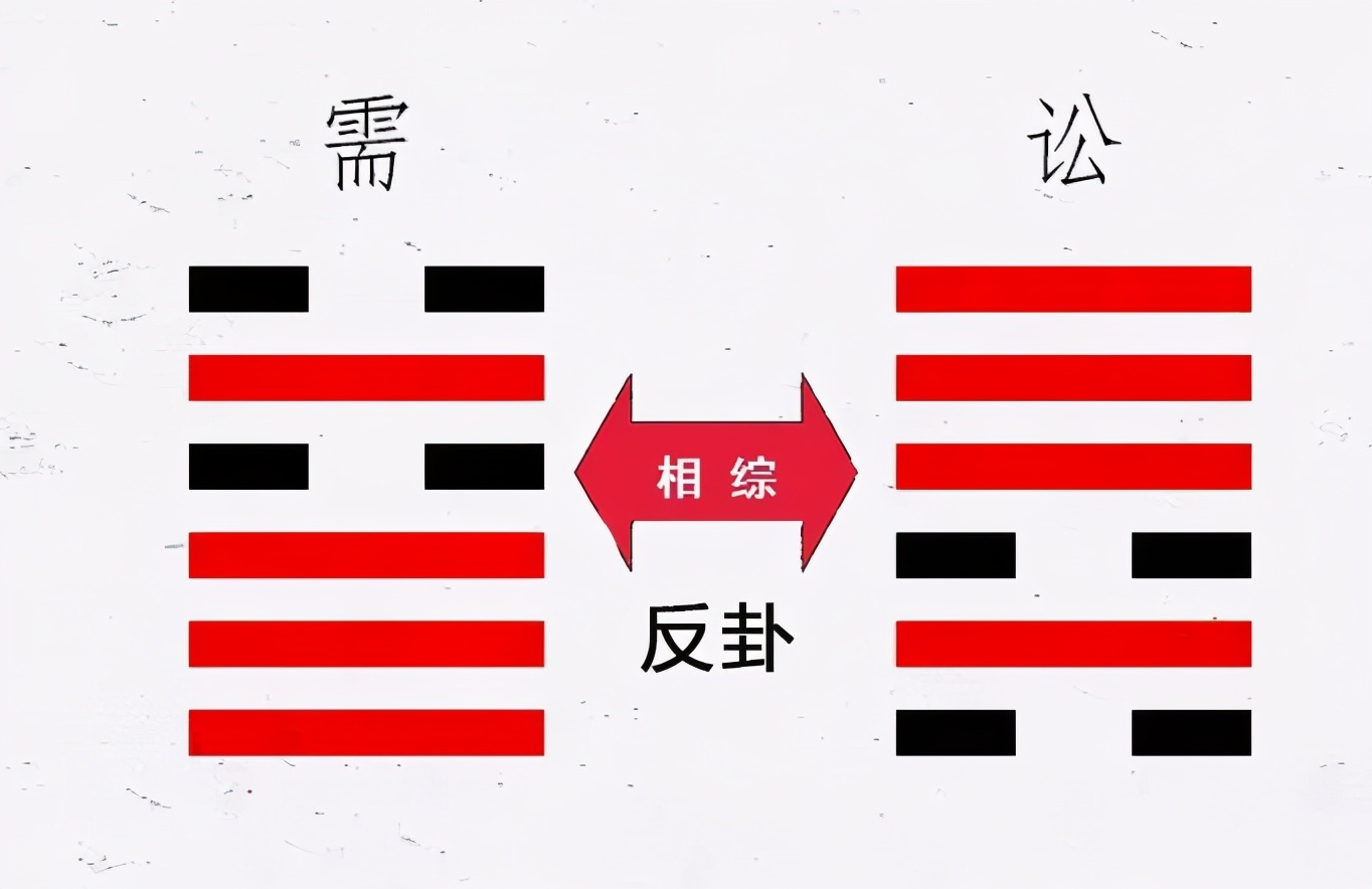 易经2020年最佳解题方法,易经风水八字命理你真的学到了吗