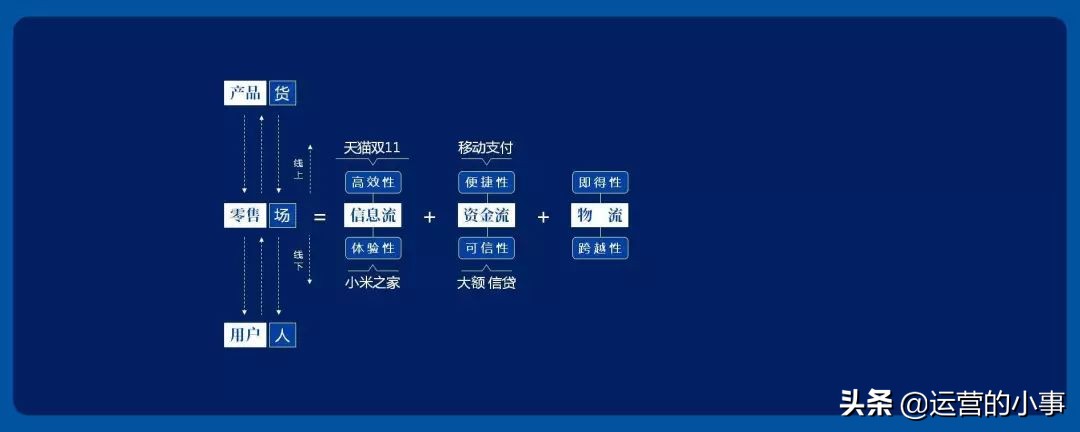 新零售，到底“新”在哪儿？