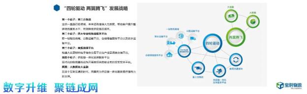 宝供物流运营模式,宝供物流带来的价值创造