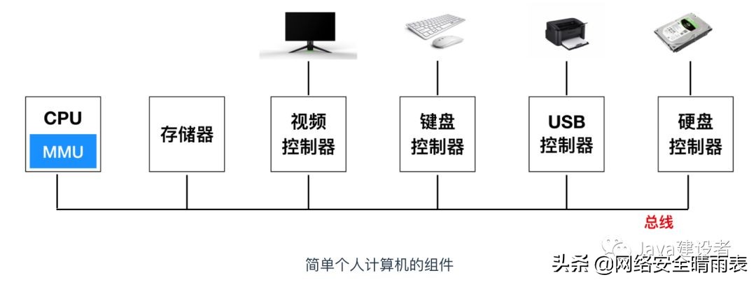 怎么学习一个操作系统,当初就应该好好的学习