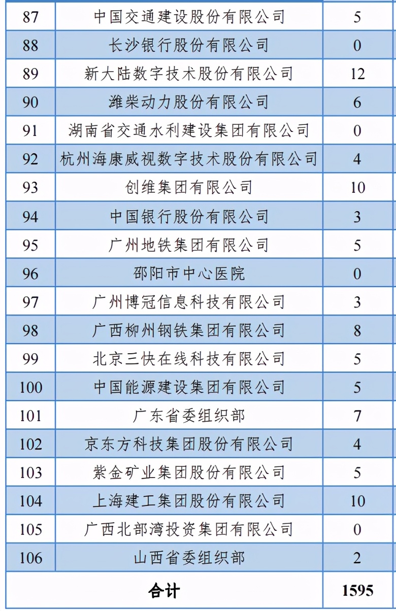 中南大学2020届本科毕业生：就业率96.49%，制造业为最大就业行业