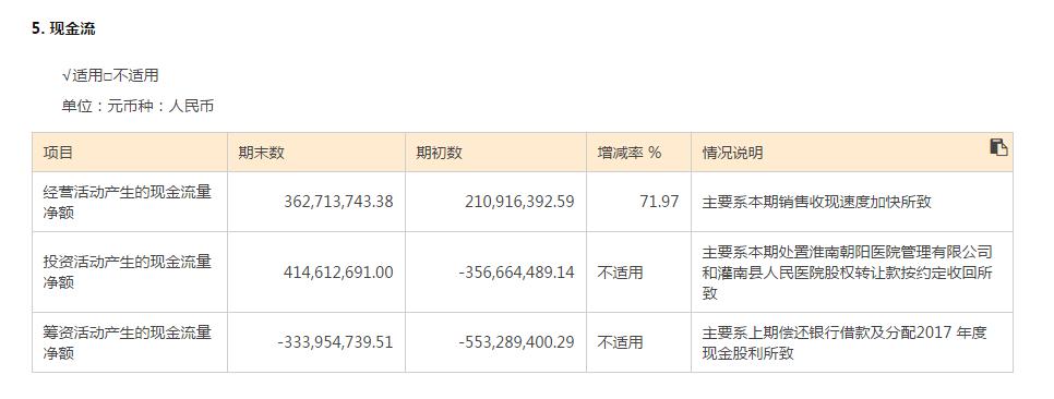 益佰制药财务分析,益佰制药年报披露时间