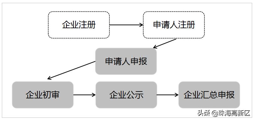 补贴来啦！本科600元/月，在高新区符合这些条件就可申请→