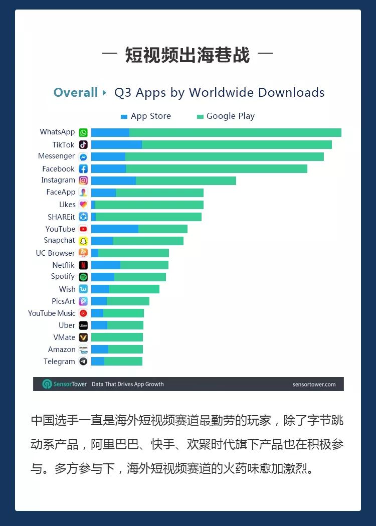 短视频打仗,短视频变现战争