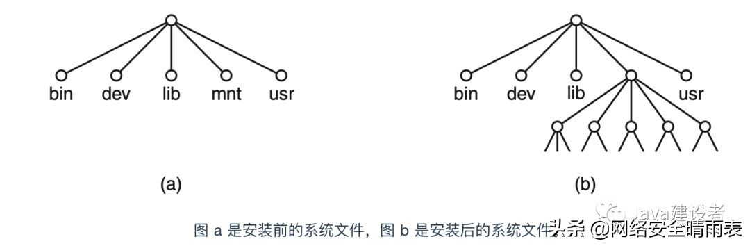 怎么学习一个操作系统,当初就应该好好的学习