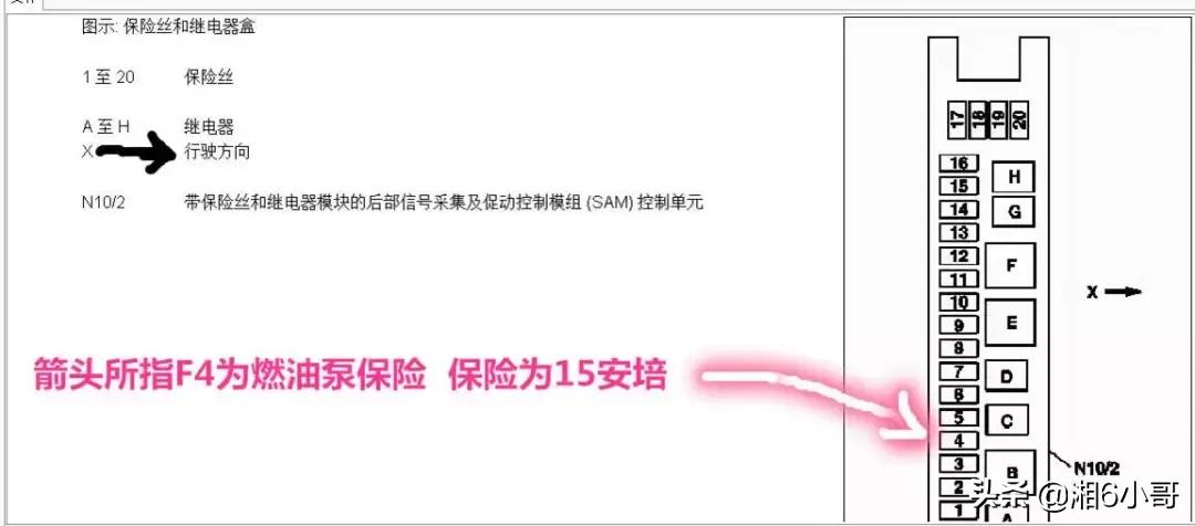 油泵保险的标志是什么,各车油泵线汇总