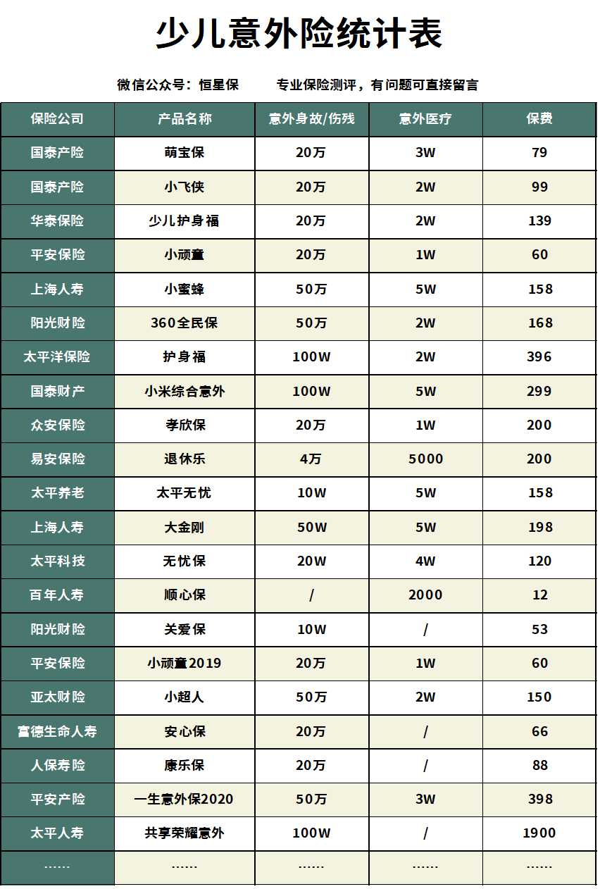 平安少儿全能加护的缺点,平安少儿加护值得买吗