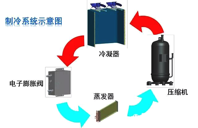 东芝多联机空调面板使用说明图解,多联机空调安装接线全过程