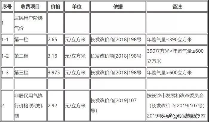 燃气热水器有回水安装教程全流程,燃气管道安装流程