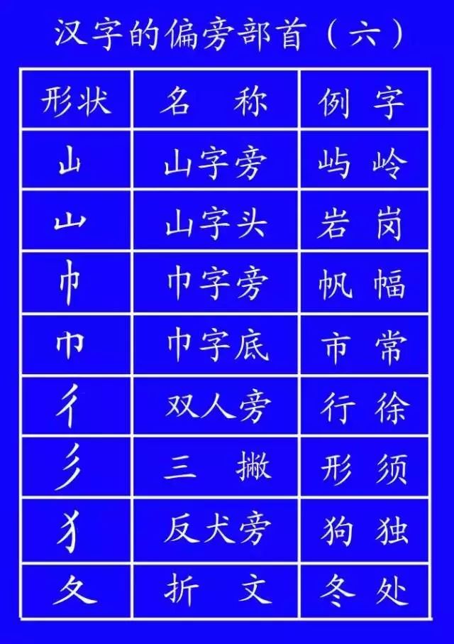 正式出台的笔顺标准写法,笔顺正确写法教程