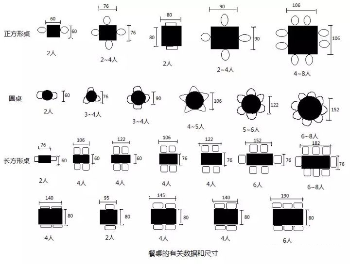 长方形餐桌八人餐桌尺寸,餐桌尺寸怎么选才大气