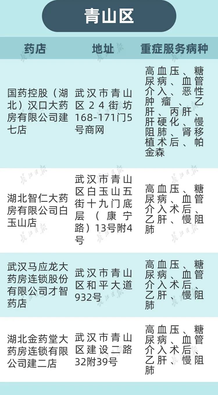 武汉怎么修改重症的定点药店,武汉市重症指定药店