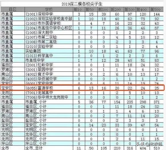 以前的衡水中学vs现在的衡水中学,衡水中学告捷的精髓到底在哪里