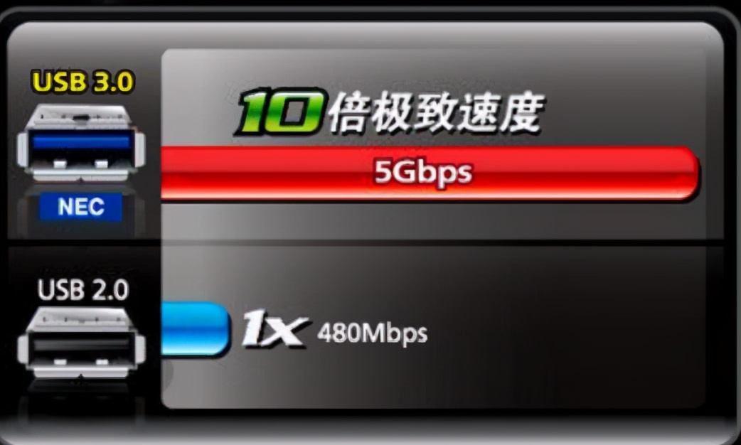 电视usb3.0和usb2.0区别,一文了解半导体