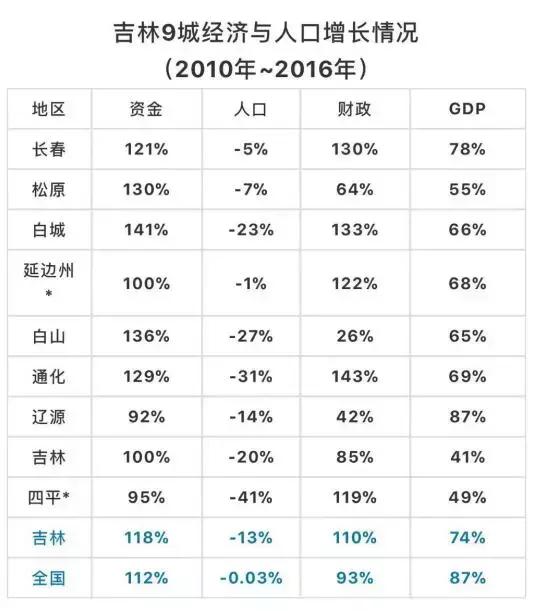 东北四大城市哪个城市最宜居,东北哪个地方房价非常便宜