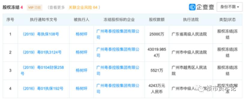 杨树坪花甲之年溃败地产江湖，粤泰深陷亿元内幕交易