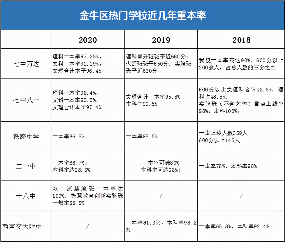金牛区重点中小学,金牛区小升初最容易被统筹的学校