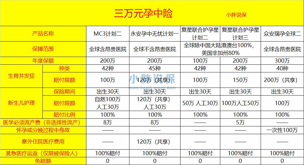 准妈妈买什么保险,孕中险买哪个险种好