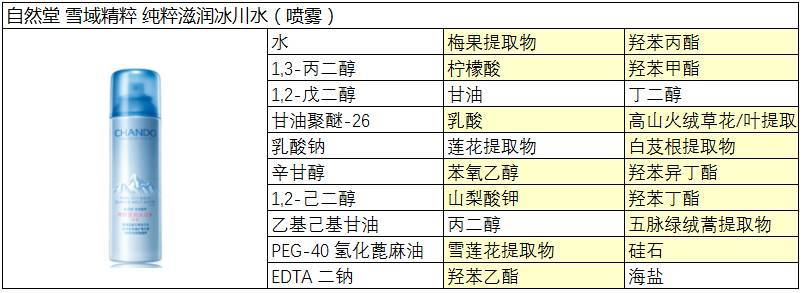 自然堂雪域评测,自然堂评价
