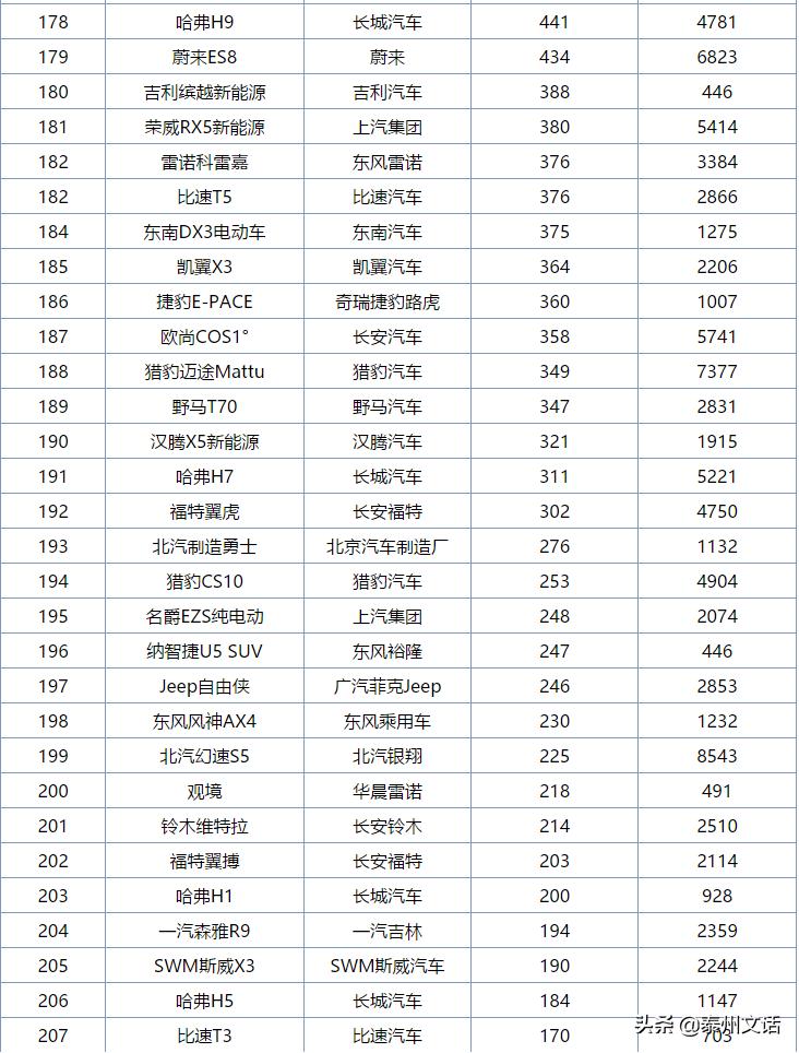 6月各车企销量排行榜,6月中型车汽车销量排行榜