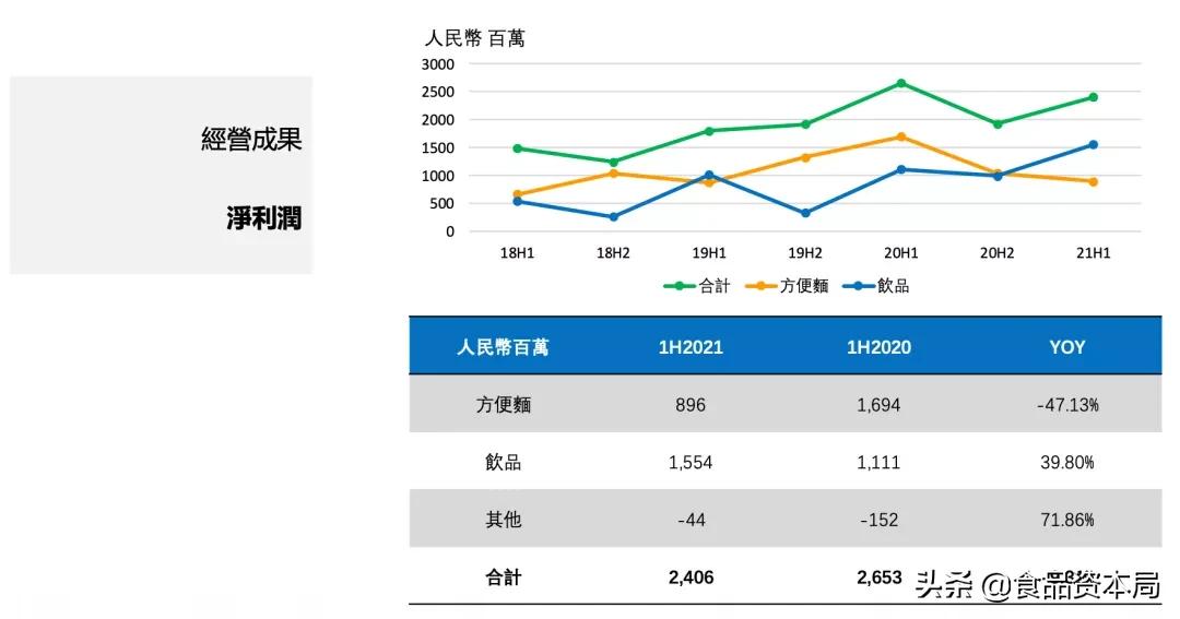 康师傅方便面不好吃了,康师傅方便面不好吃