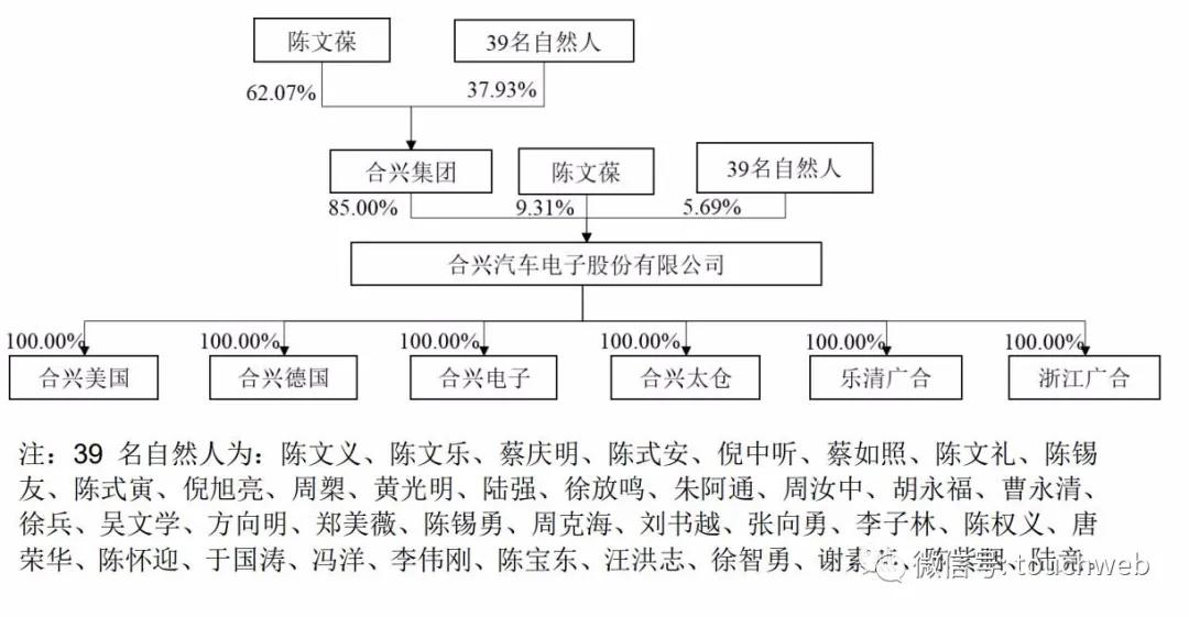 陈文葆创办合兴集团,合兴集团创始人陈文葆
