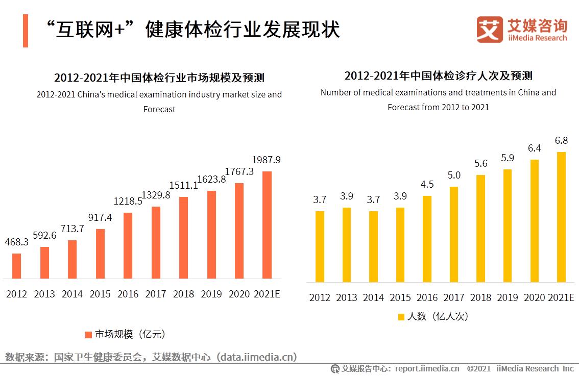 2.6亿老年人背后有何商机？医疗保健、饮料、宠物等赛道走红