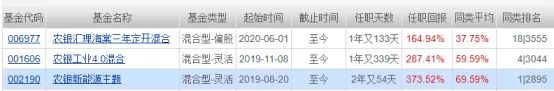 十年以上基金经理年化收益排行榜,年收益50%以上的基金