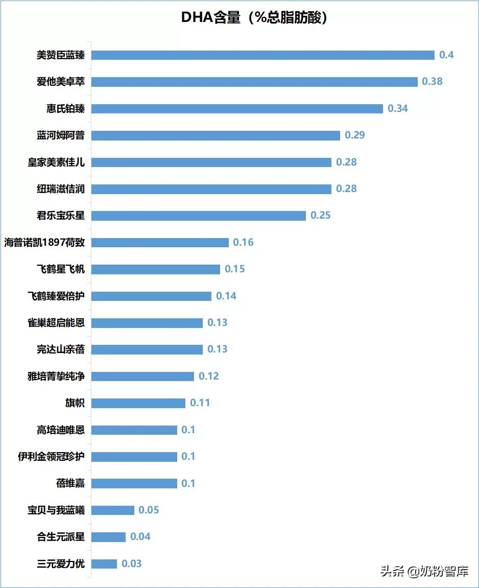 2022年奶粉排行榜10强奶粉测评,老爸评测二段奶粉最好品牌前十名