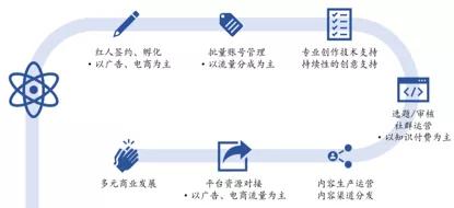 直播电商一个月能赚多少,直播电商如何合法运营赚钱