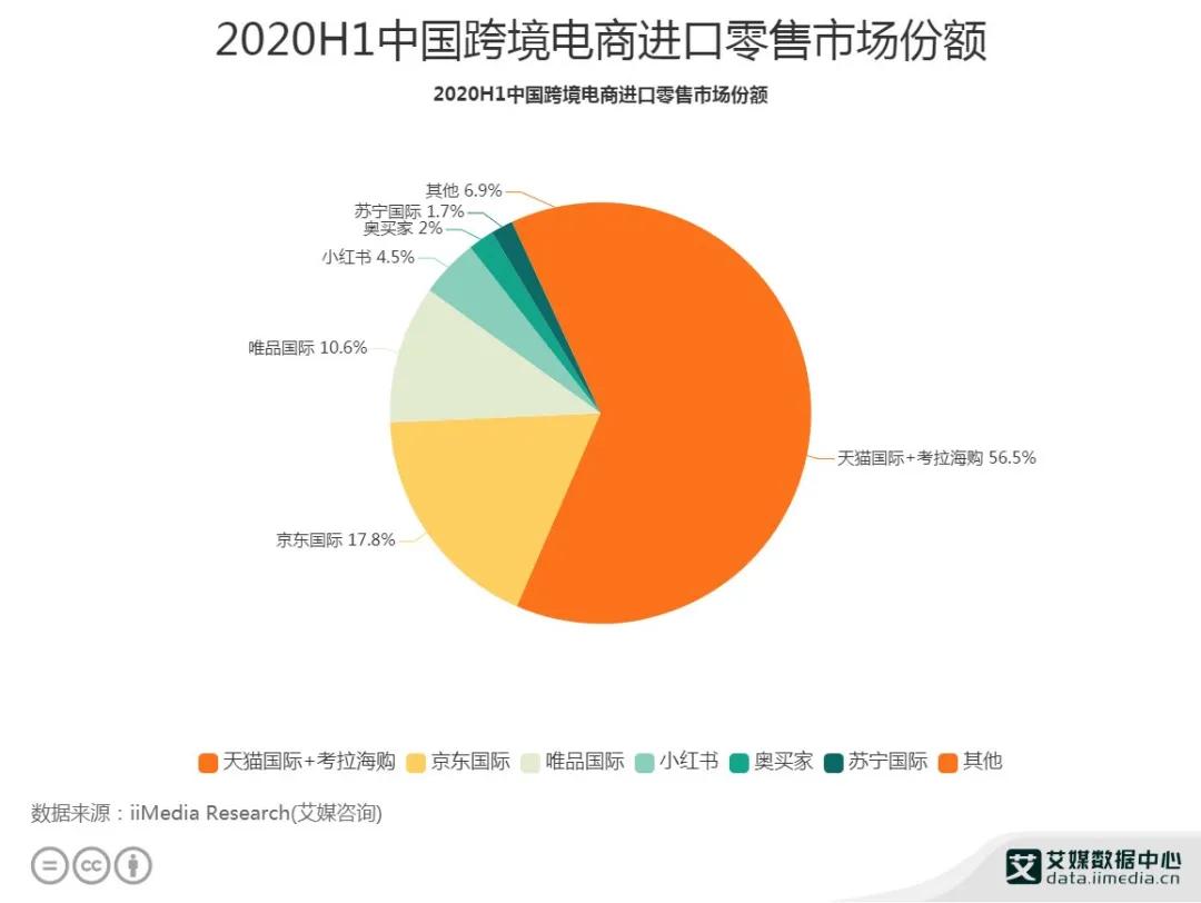 快手跨境电商,跨境电商和快手哪个好做