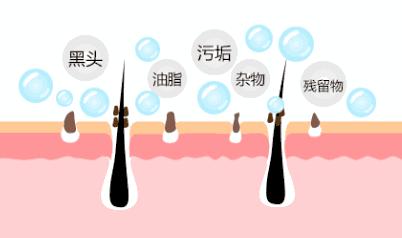 冷水洗脸收缩毛孔正确方法,冷热水交替洗脸能够收细毛孔吗