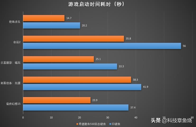 希捷酷鱼510机械硬盘怎么样,酷鱼510深度评测
