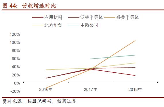中微半导体设备,中微公司半导体设备取得极大突破