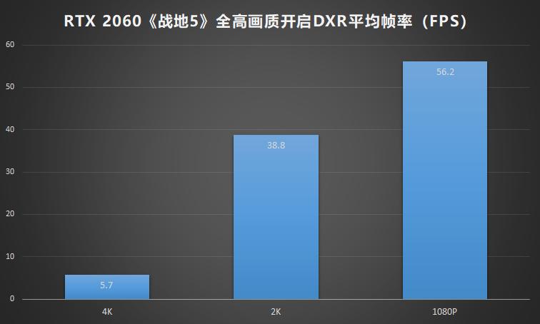 nvidiageforcertx2060合适入手嘛,nvidiageforcertx2060二手显卡