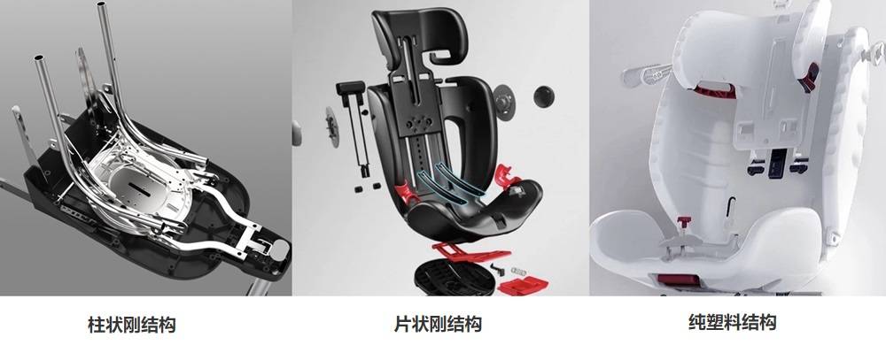 2000元0-7岁安全座椅测评,千元内安全座椅怎么选