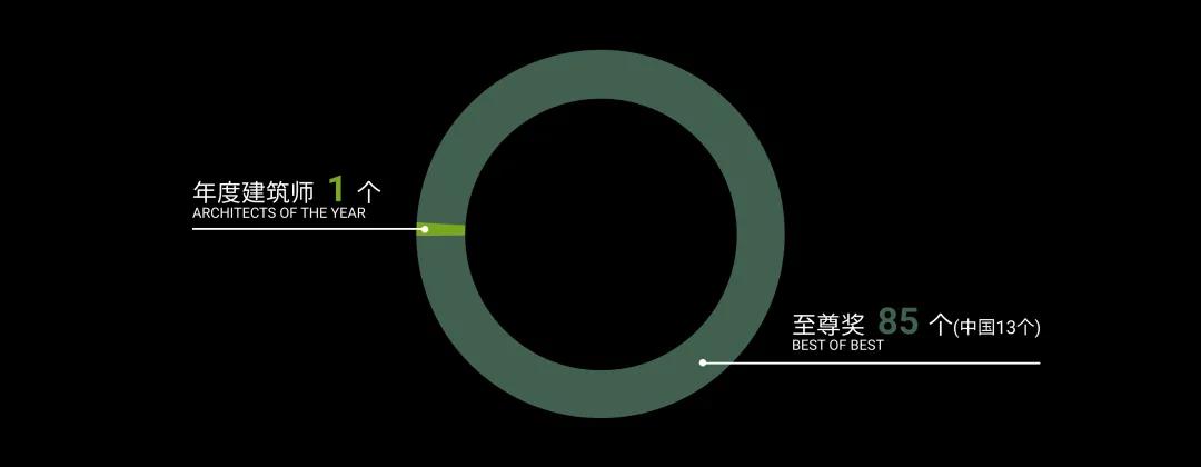 2020年德国if设计奖中国9个金奖,iconicawards德国设计奖