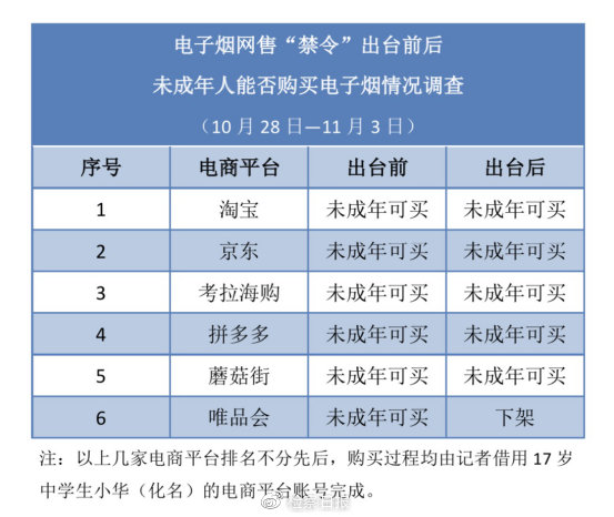 你家孩子在学校附近便利店买到*子烟电**，你知道吗？
