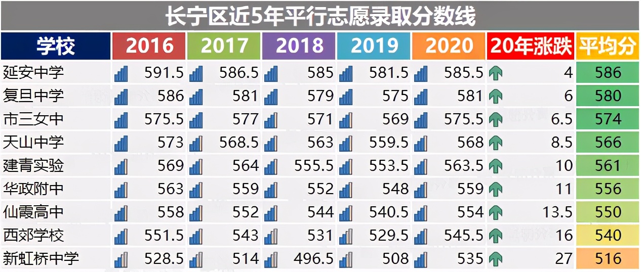 上海十六个区哪个区最差,上海16区中考哪个区最难